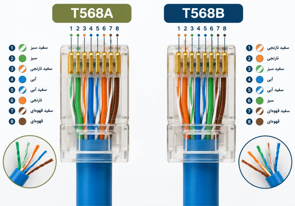 جدول استاندارد رنگ بندی T568A و T568B کابل شبکه