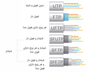 کابل Legrand