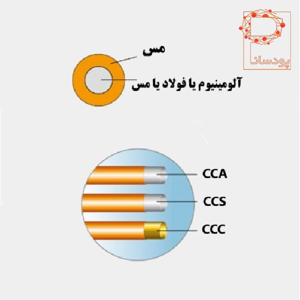 انواع کابل شبکه CCA و CCS و CCC