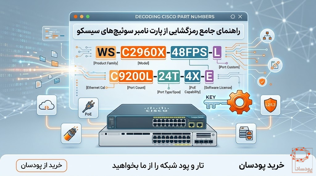 رمزگشایی از پارت نامبر سوییچ های سیسکو