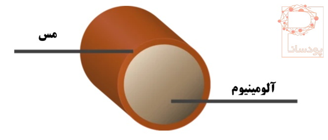 کابل شبکه CCA