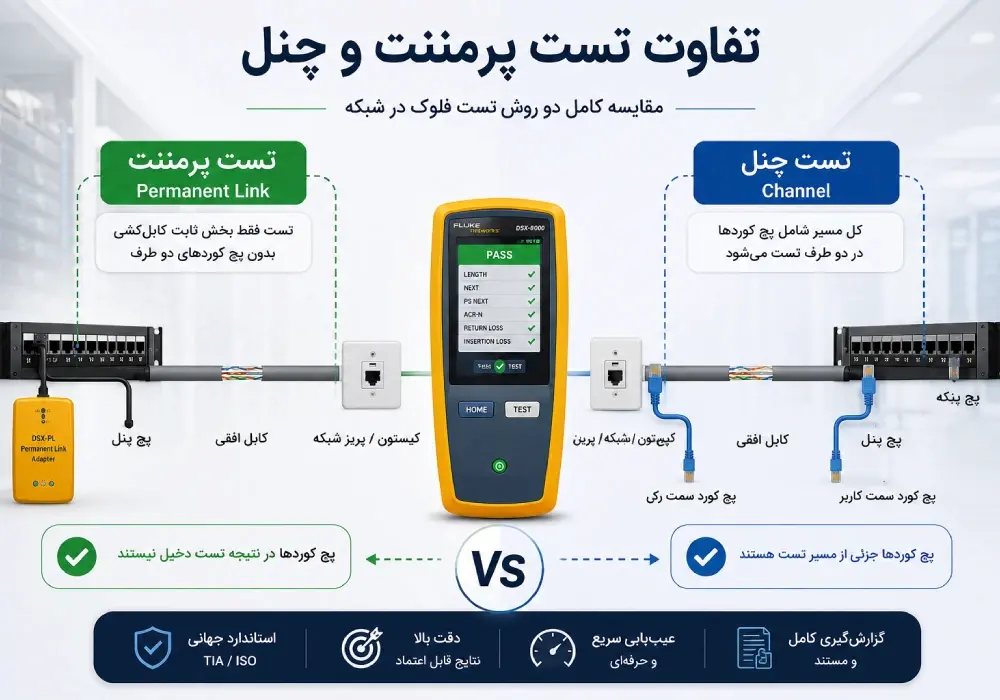 تفاوت تست پرمننت و چنل